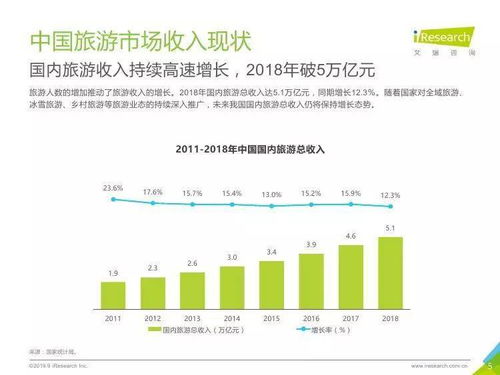 中國景區旅游消費研究報告 趨勢、洞察與咨詢建議